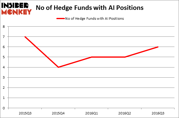 HedgeFundSentimentChart