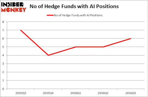 HedgeFundSentimentChart