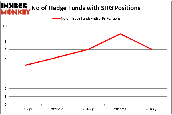 HedgeFund