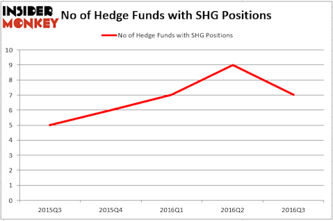 HedgeFund