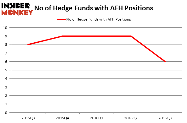 HedgeFundSentimentChart
