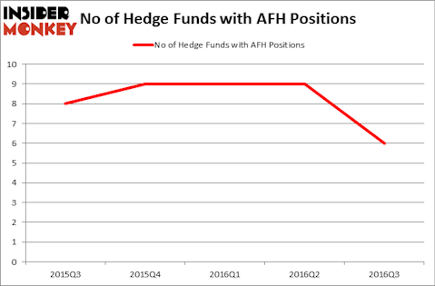 HedgeFundSentimentChart