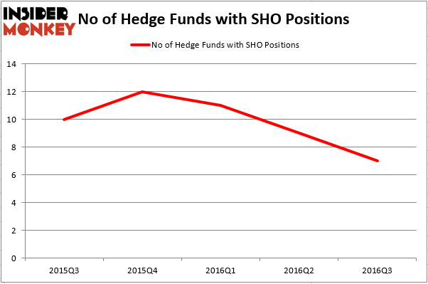 HedgeFund