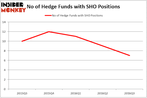 HedgeFund