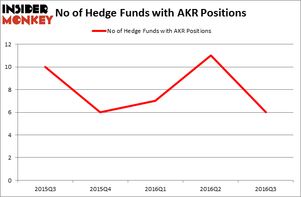 HedgeFundSentimentChart