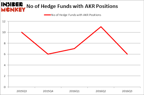 HedgeFundSentimentChart