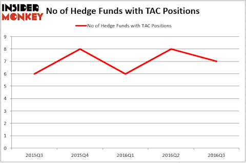 HedgeFund