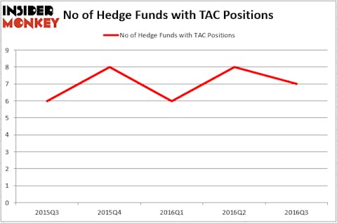 HedgeFund