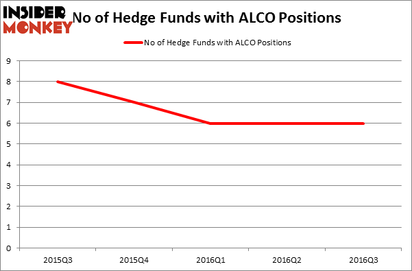 HedgeFundSentimentChart