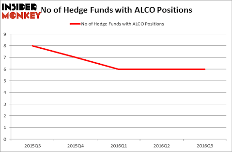 HedgeFundSentimentChart