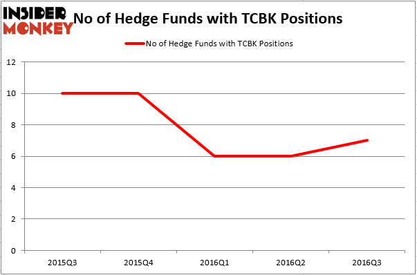 HedgeFund