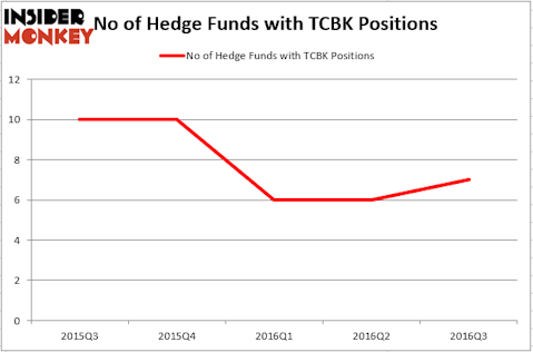 HedgeFund