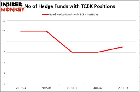 HedgeFund