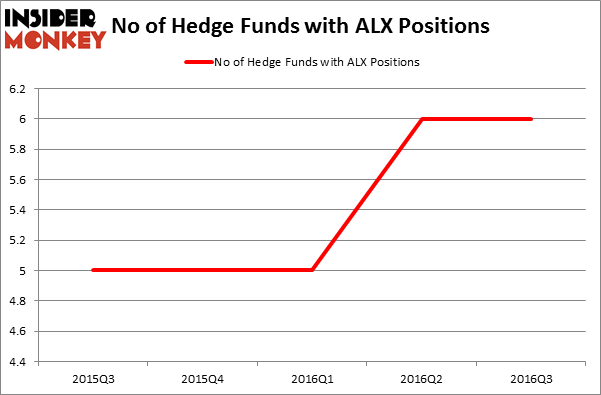 Is Alexander’s, Inc. (ALX) A Good Stock To Buy? - Insider Monkey