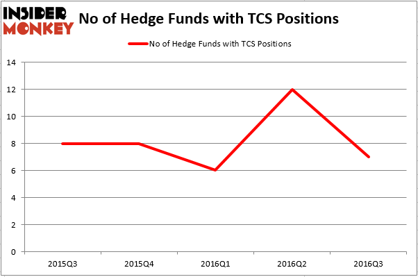 HedgeFund