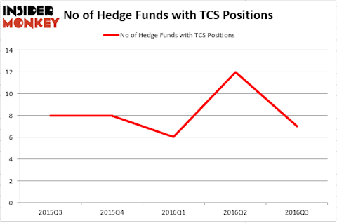HedgeFund