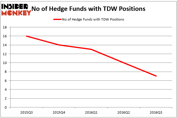 HedgeFund