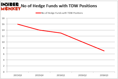 HedgeFund