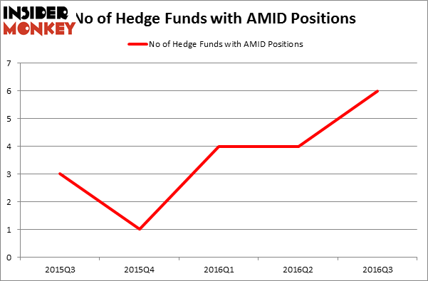 HedgeFundSentimentChart