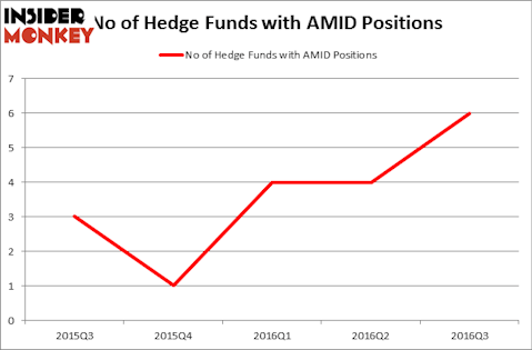HedgeFundSentimentChart