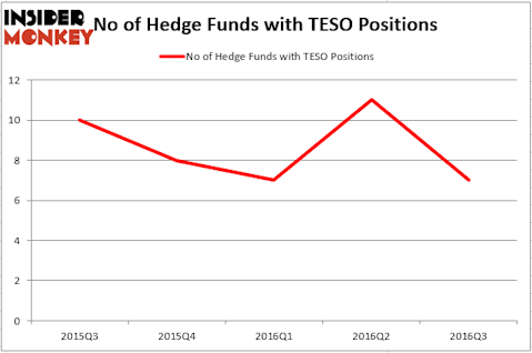 HedgeFund
