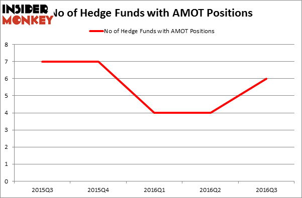 HedgeFundSentimentChart