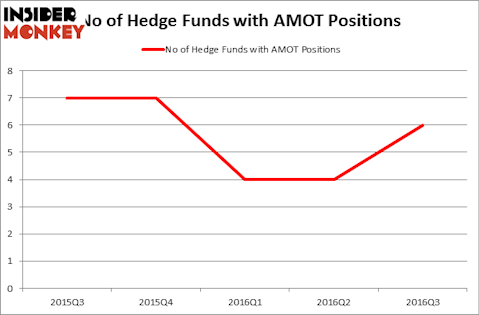 HedgeFundSentimentChart