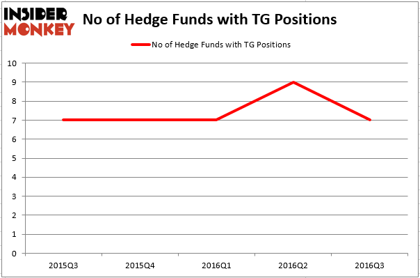 HedgeFund
