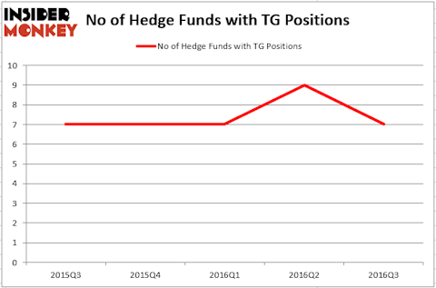 HedgeFund