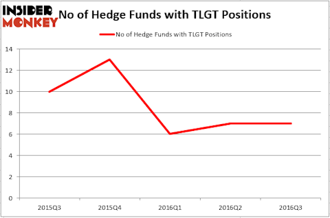 HedgeFund