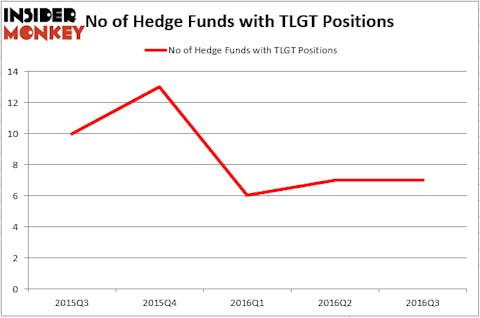 HedgeFund
