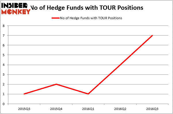 HedgeFund