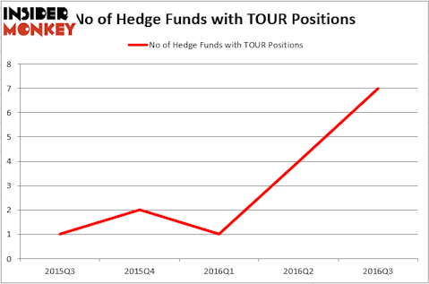 HedgeFund