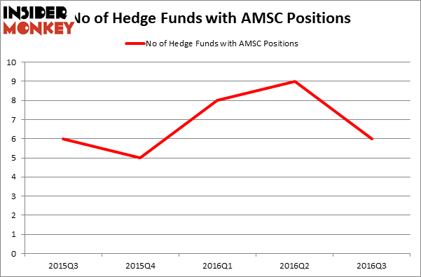 HedgeFundSentimentChart