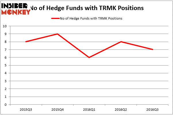 HedgeFund