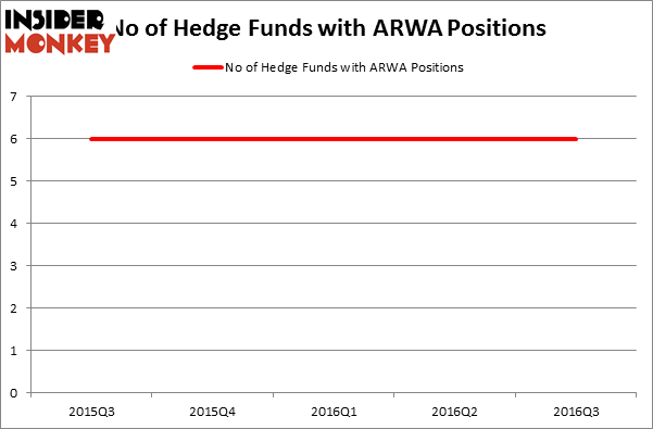 HedgeFundSentimentChart