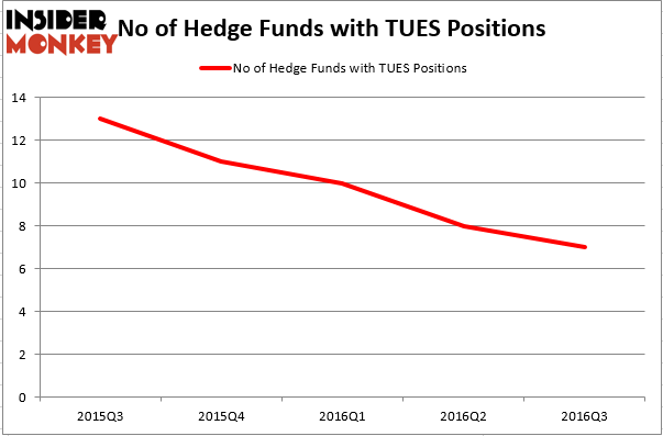 HedgeFund