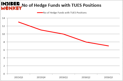 HedgeFund