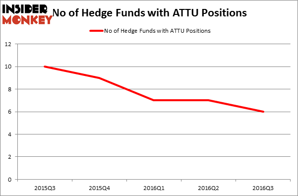 HedgeFundSentimentChart