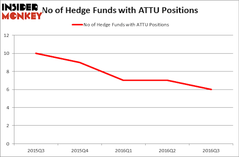 HedgeFundSentimentChart