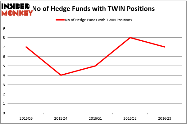 HedgeFund