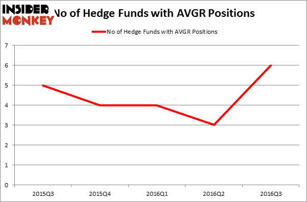 HedgeFundSentimentChart