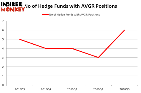 HedgeFundSentimentChart