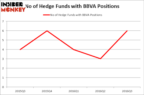 HedgeFundSentimentChart