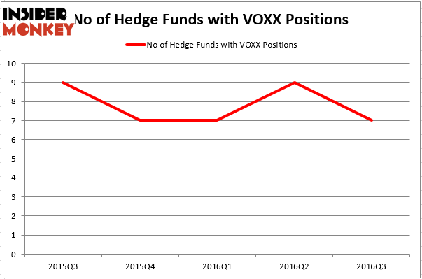 HedgeFund