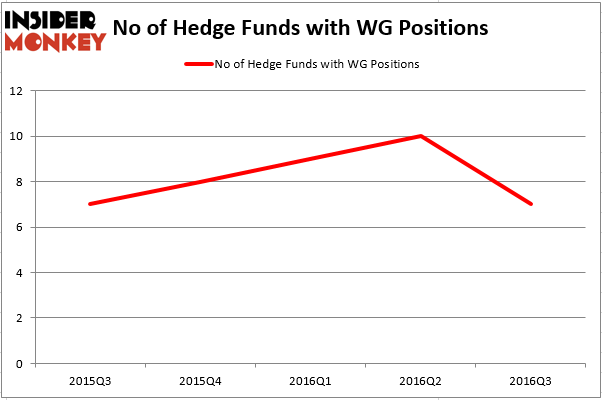 HedgeFund
