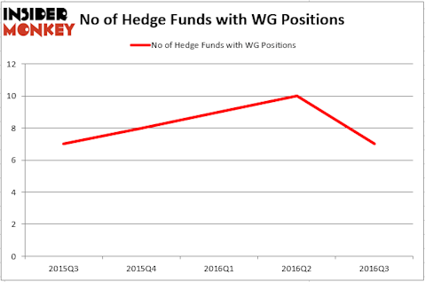 HedgeFund
