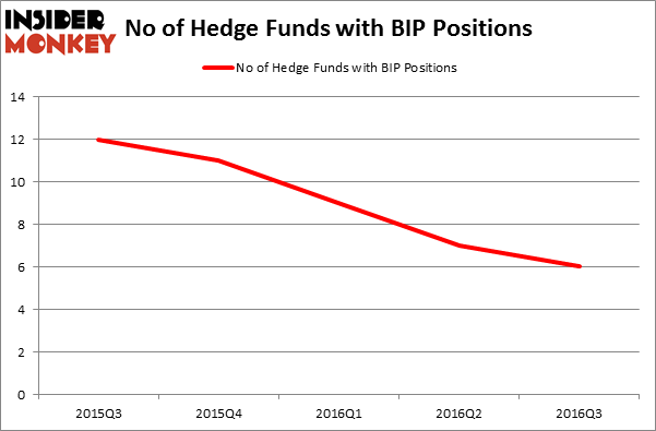 HedgeFundSentimentChart