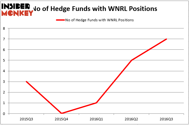 HedgeFund
