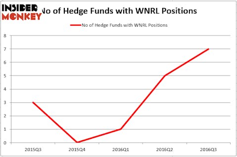 HedgeFund